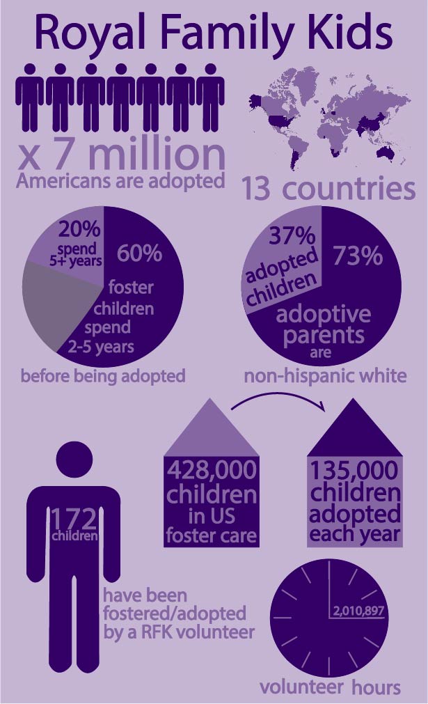 infographics